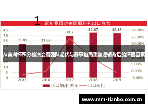 从美洲杯积分榜演变看强队起伏与赛事格局重塑逻辑背后的深层因素
