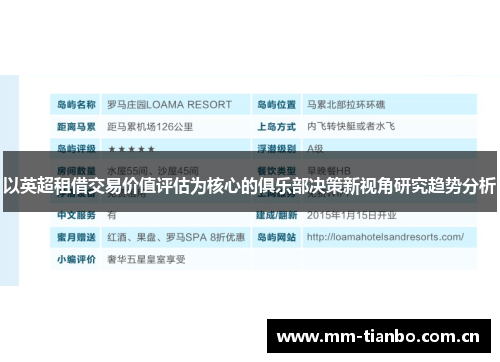 以英超租借交易价值评估为核心的俱乐部决策新视角研究趋势分析 以英超租借交易价值评估为核心的俱乐部决策新视角研究趋势分析