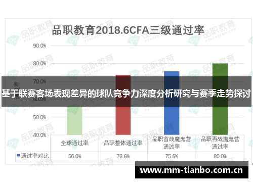 基于联赛客场表现差异的球队竞争力深度分析研究与赛季走势探讨 基于联赛客场表现差异的球队竞争力深度分析研究与赛季走势探讨