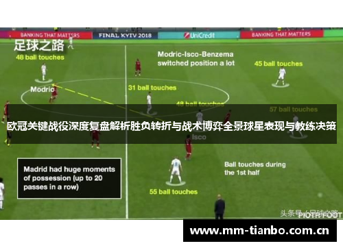 欧冠关键战役深度复盘解析胜负转折与战术博弈全景球星表现与教练决策 欧冠关键战役深度复盘解析胜负转折与战术博弈全景球星表现与教练决策
