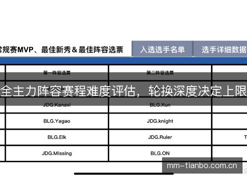 全主力阵容赛程难度评估，轮换深度决定上限